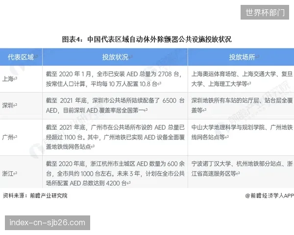 多地体育中心斥巨资采购的急救看板沦为信息孤岛